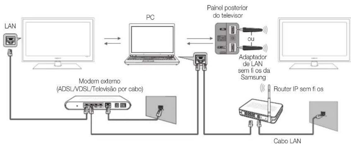 SAMSUNG UE46C6500UP - Ligação ao PC através da rede - 1