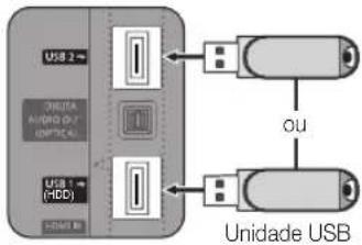 USB 2 DELTA AUDIO OP (HDD) USB 1 (HDD) OU Unidade USB