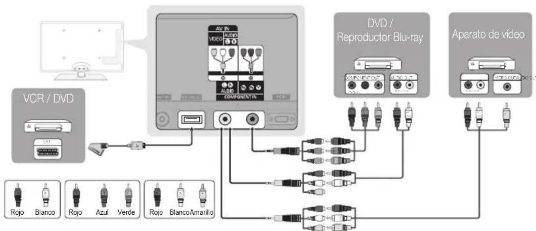 SAMSUNG UE46C6500UP - Uso de un cable de componentes (hasta 1080i) o audio/vídeo (sólo 480i) y un cable euroconector (Scart) - 1