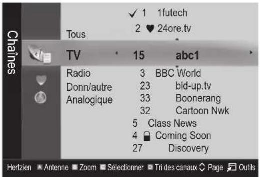 Chânes Tous ✓ 1 1futech 2 ♥ 24ore.tv TV 15 abc1 Radio 3 BBC World Donn/autre 23 bid-up.tv Analogique 33 Boonerang 32 Cartoon Nwk 5 Class News 4 Coming Soon 27 Discovery Hertzien Antenne Zoom Sélectionner Tri des canaux Page Outils