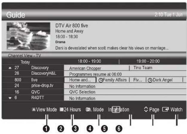SAMSUNG UE46C6500UP - Uporaba možnosti Channel View - 1