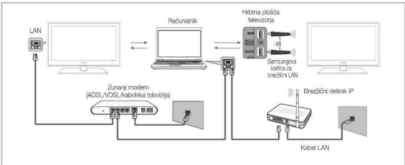 SAMSUNG UE46C6500UP - Povezava z računalnikom prek omrežja - 1
