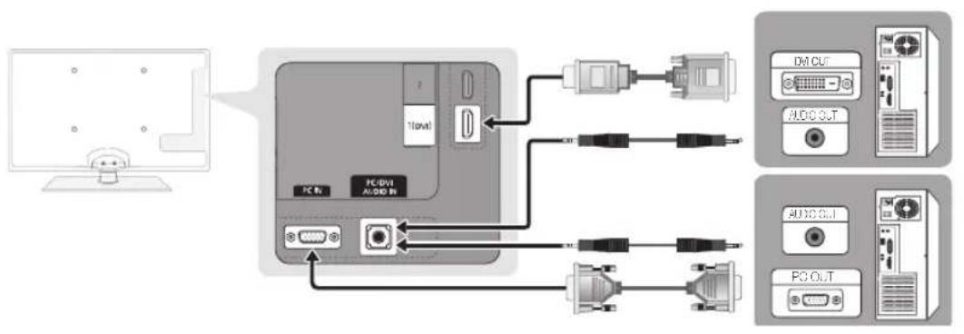 SAMSUNG UE46C6500UP - Bir PC'ye bağlama - 1