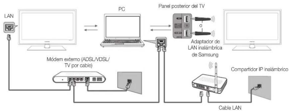 SAMSUNG UE46C6500UP - Conexión al PC a través de la red - 1