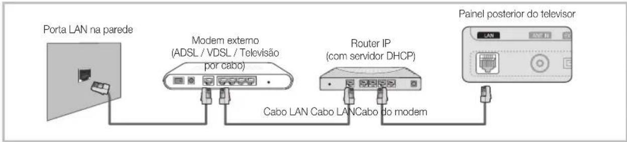 SAMSUNG UE46C6500UP - Ligação a uma rede com fios - 2