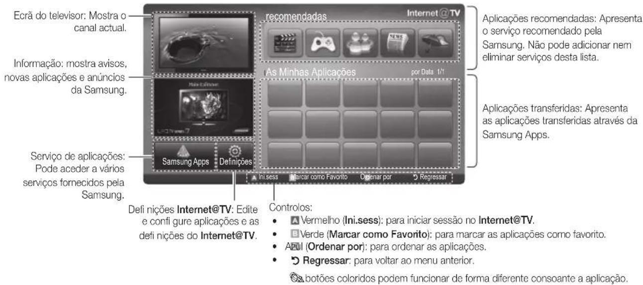 Ecrã do televisor: Mostra o canal actual. Informação: mostra avisos, novas aplicações e anúncios da Samsung. Serviço de aplicações: Pode aceder a vários serviços fornecidos pela Samsung. defi nições Internet@TV: Edite e confi gure aplicações e as defi nições do Internet@TV. recomendadas Internet @ TV As Minhas Aplicações por Data 1/1 Aplicações recomendadas: Apresenta o serviço recomendado pela Samsung. Não pode adicionar nem eliminar serviços desta lista. Aplicações transferidas: Apresenta as aplicações transferidas através da Samsung Apps. Inisess Marcar como Favorito Openar por Regressar Controlos: ▲ Vermelho (Ini.sess): para iniciar sessão no Internet@TV. □ Verde (Marcar como Favorito): para marcar as aplicações como favorito. ▲ Azul (Ordenar por): para ordenar as aplicações. ● Regressar: para voltar ao menu anterior. © botões coloridos podem funcionar de forma diferente consoante a aplicação.