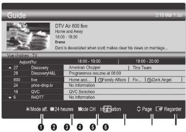 SAMSUNG UE46C6500UP - Utilisation de la vue chaînes - 1
