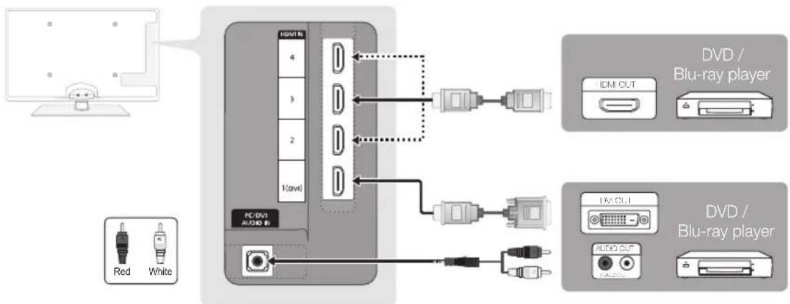 SAMSUNG UE46C6500UP - Using an HDMI or HDMI/DVI cable: HD connection (up to 1080p) - 1