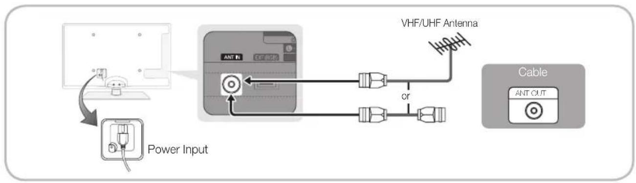 SAMSUNG UE46C6500UP - Connecting to an Antenna - 1