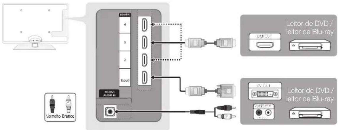 SAMSUNG UE46C6500UP - Com um cabo HDMI ou HDMI/DVI: ligação HD (até 1080p) - 1