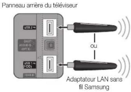 Panneau arrière du téléviseur USB 2~ OUT VDDO OPTK USB 7-8 (HDD) ou Adaptateur LAN sans fil Samsung