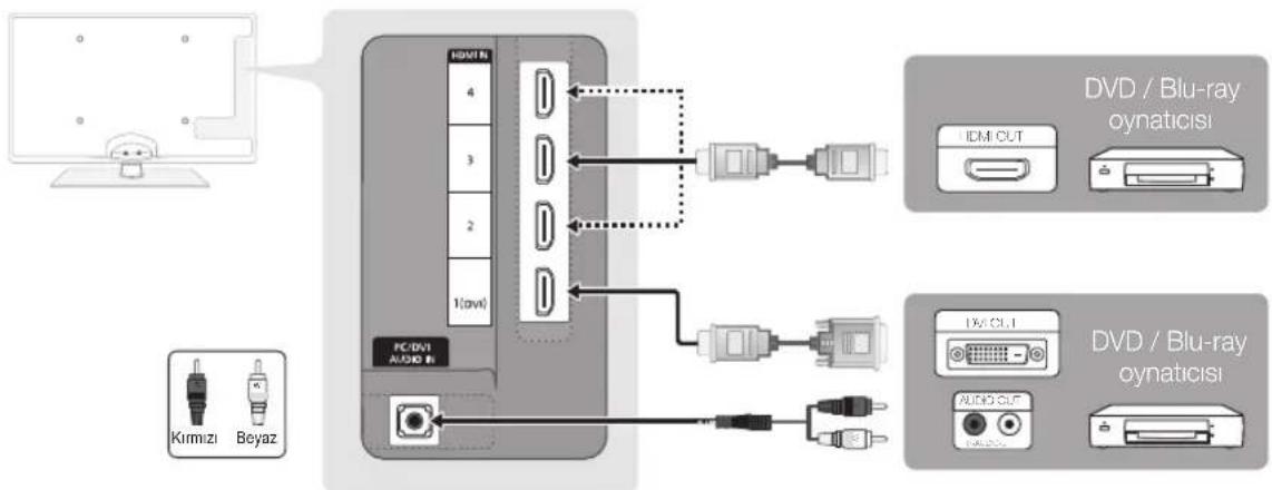 SAMSUNG UE46C6500UP - Bir HDMI or HDMI/DVI kablosu kullanma: HD bağlantısı (1080p'ye kadar) - 1