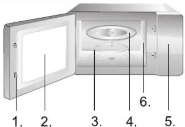 GORENJE MO20E2BH - AZ ÁLTALÁNOS HASZNÁLATRA VONATKOZÓ BIZTONSÁGI UTASÍTÁSOK - 3