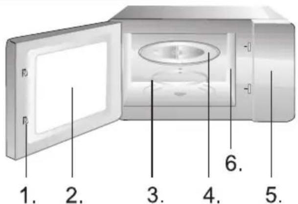 GORENJE MO20E2BH - WAŻNE: W kuchence mikrofalowej nie należy używać: - 2