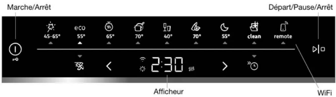 Marche/Arrêt Départ/Pause/Arrêt 45-65° eco 55° 65° 70° 40° 70° 55° clean remote 2:30 Afficheur WiFi