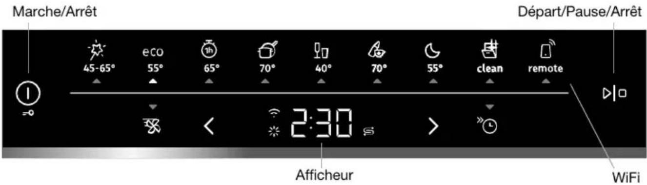 Marche/Arrêt Départ/Pause/Arrêt 45-65° eco 55° 65° 70° 40° 70° 55° clean remote 2:30 Afficheur WiFi