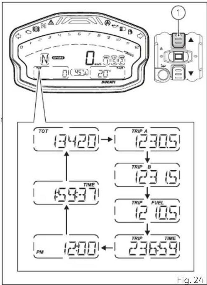 TOT 13420 TRIP A 1230.5 TRIP B 123.5 15937 TRIP FUEL 12 10.5 PM 12:00 TRIP TIME 2365.9 Fig. 24