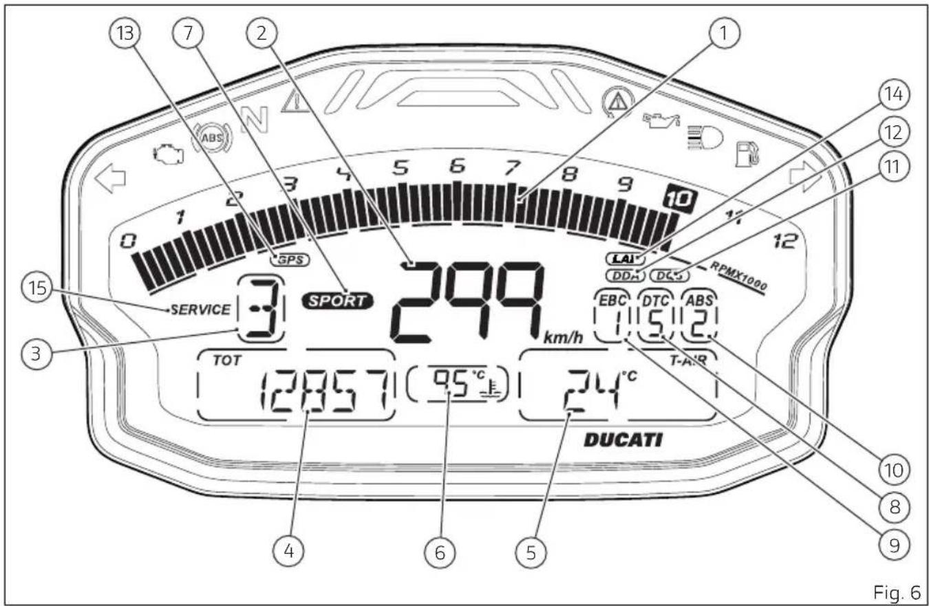 13 7 2 ABS GPS 0 1 2 3 4 5 6 7 8 9 10 11 12 14 12 11 15 SERVICE 3 SPORT 299 km/h TOT 12857 (95°) DUCATI LAI DDA DCS RPMX1000 EBC DTC ABS T-AIR 4 6 5 10 8 9 Fig. 6