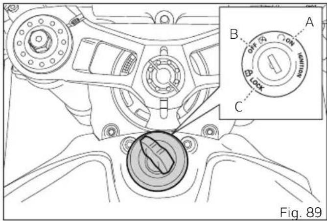 A B C OFF ON LOCK MINISSION Fig. 89