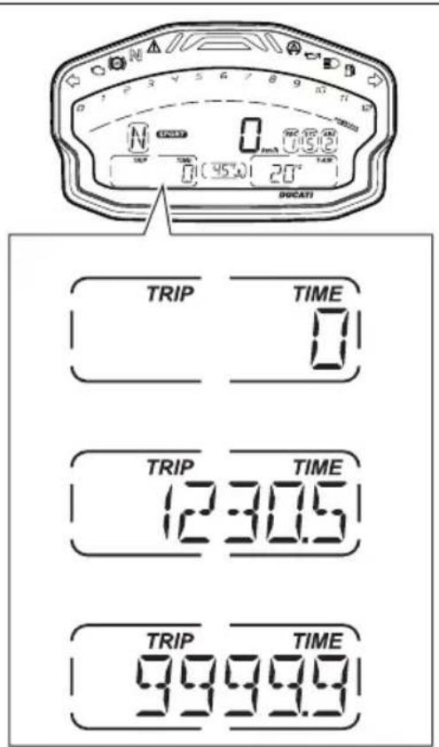 TRIP TIME 0 TRIP TIME 12:30.5 TRIP TIME 99999
