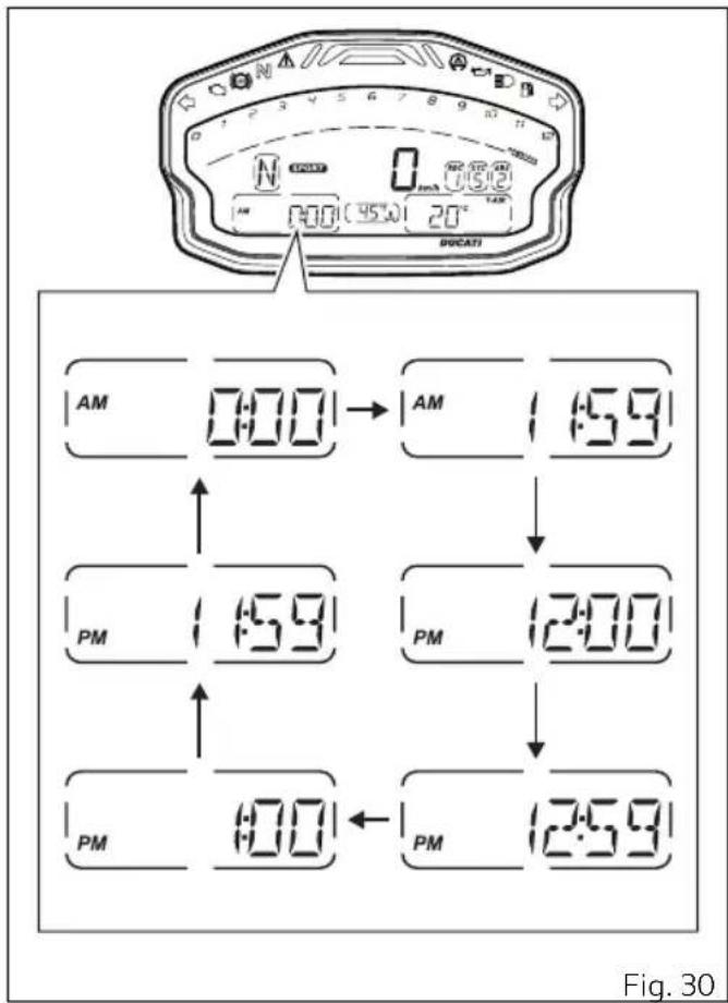 N 0 15:00 20° AM 0:00 AM 15:9 PM 15:9 PM 12:00 PM 1:00 PM 12:59 Fig. 30