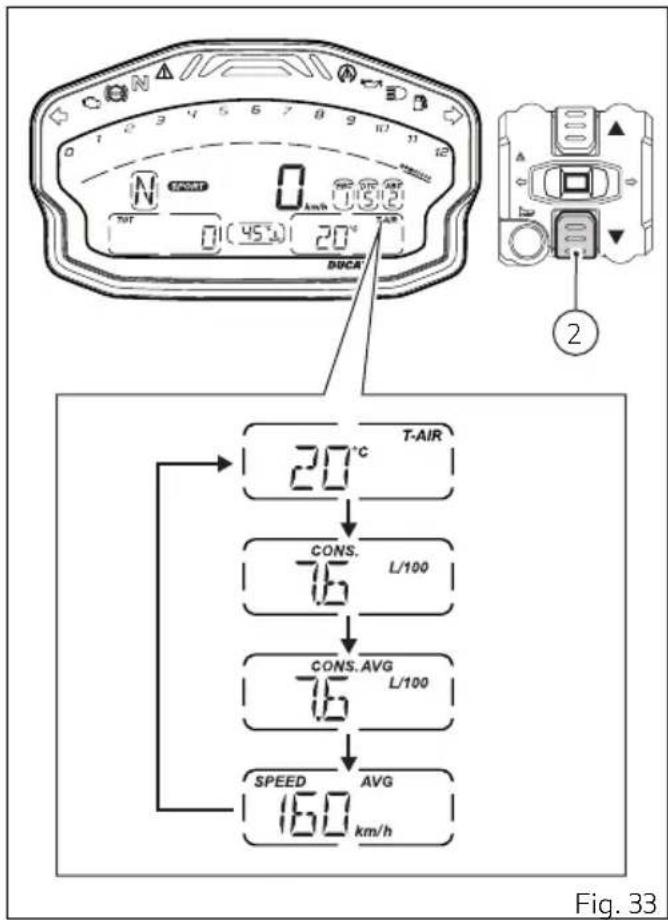 N 0 km/h 20°C T-AIR 20°C CONS. L/100 7.5 CONS.AVG L/100 7.5 SPEED AVG 160 km/h Fig. 33