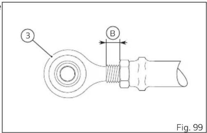 3 B Fig. 99