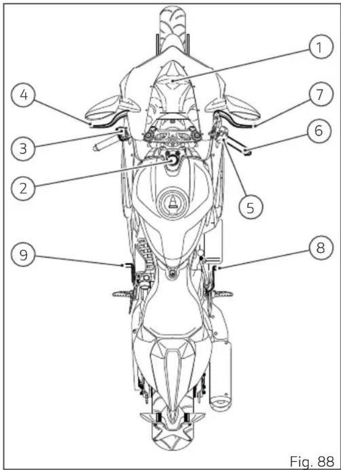 1 2 3 4 5 6 7 8 9 Fig. 88