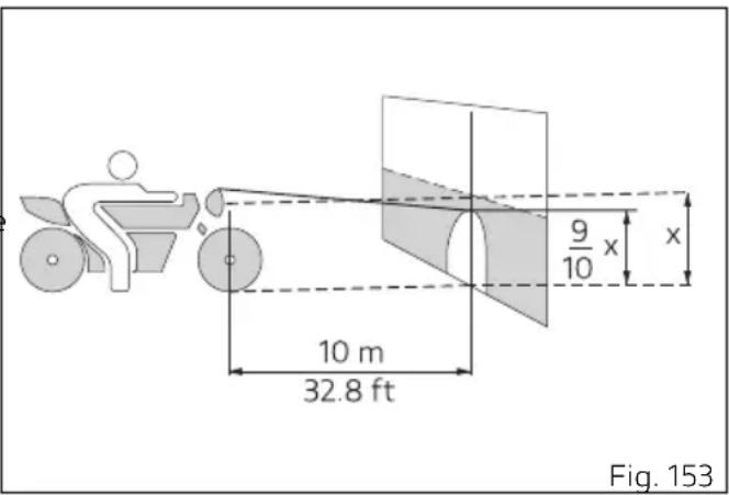 9/10 x x 10 m 32.8 ft Fig. 153