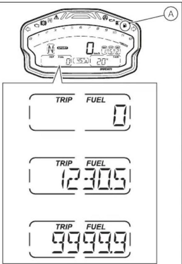 A N 0 12:30.5 TRIP FUEL 12:30.5 TRIP FUEL 9999.9