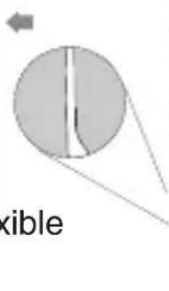 Yealink UH37 - Use el auricular - 6