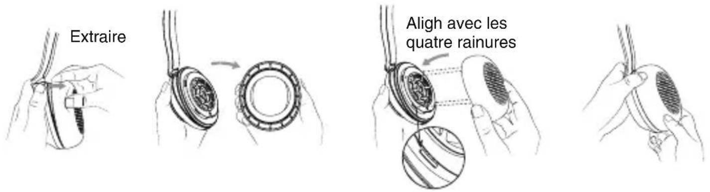 Extraire Align avec les quatre rainures