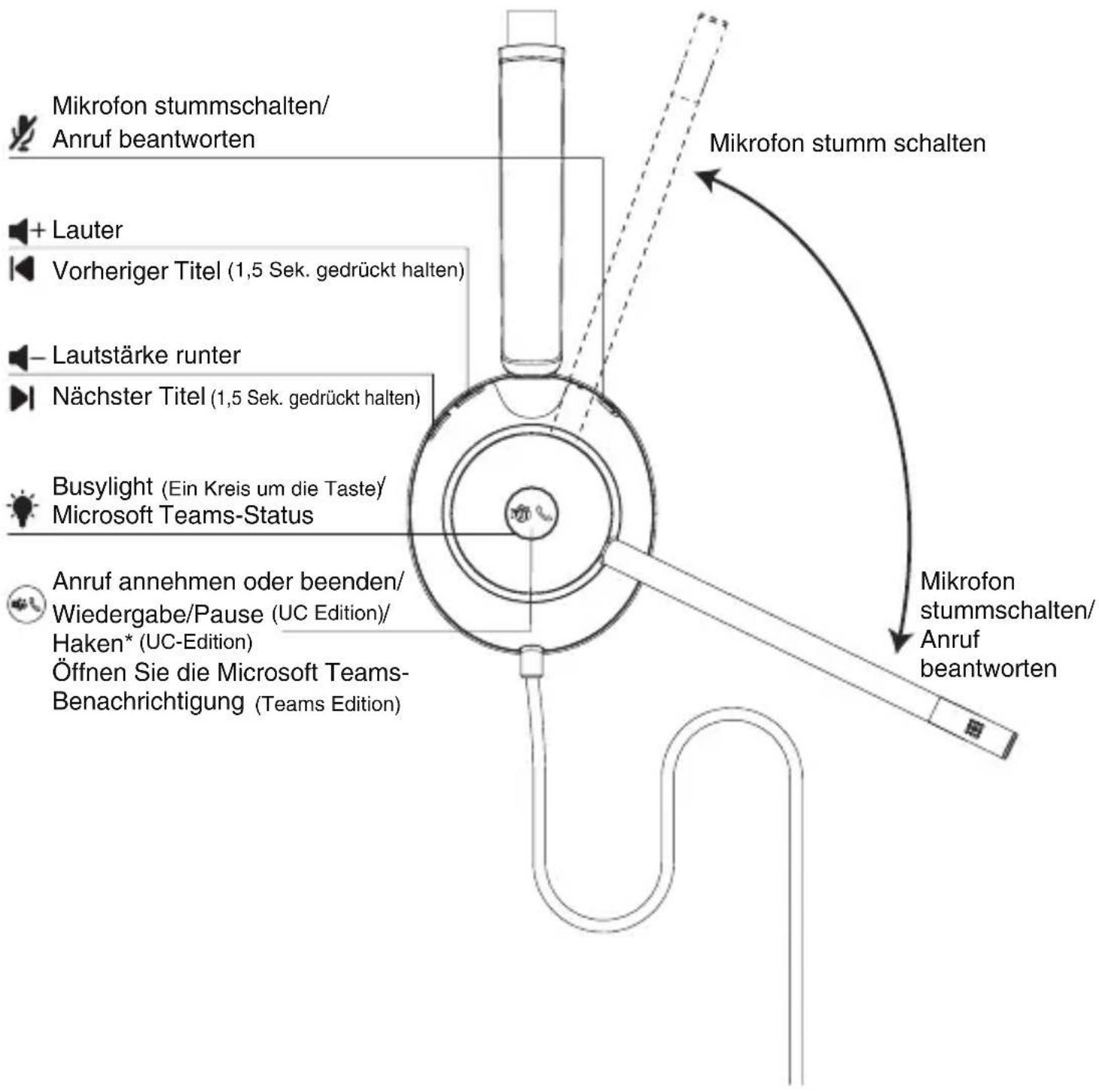 Diagram showing a finger pointing to a circular object with a green arrow indicating direction, possibly illustrating a process or measurement.