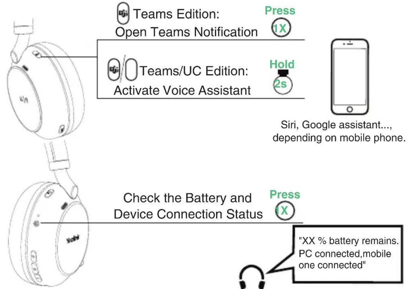Teams Edition: Open Teams Notification Press 1X Teams/UC Edition: Activate Voice Assistant Hold 2s Check the Battery and Device Connection Status Press 1X Siri, Google assistant... , depending on mobile phone. "XX % battery remains. PC connected,mobile one connected"