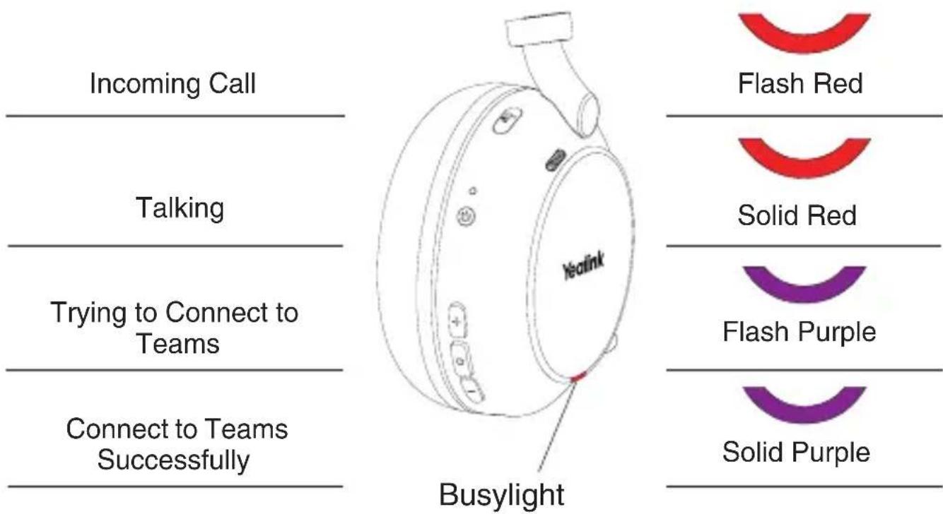 Incoming Call Talking Trying to Connect to Teams Connect to Teams Successfully Busylight Flash Red Solid Red Flash Purple Solid Purple