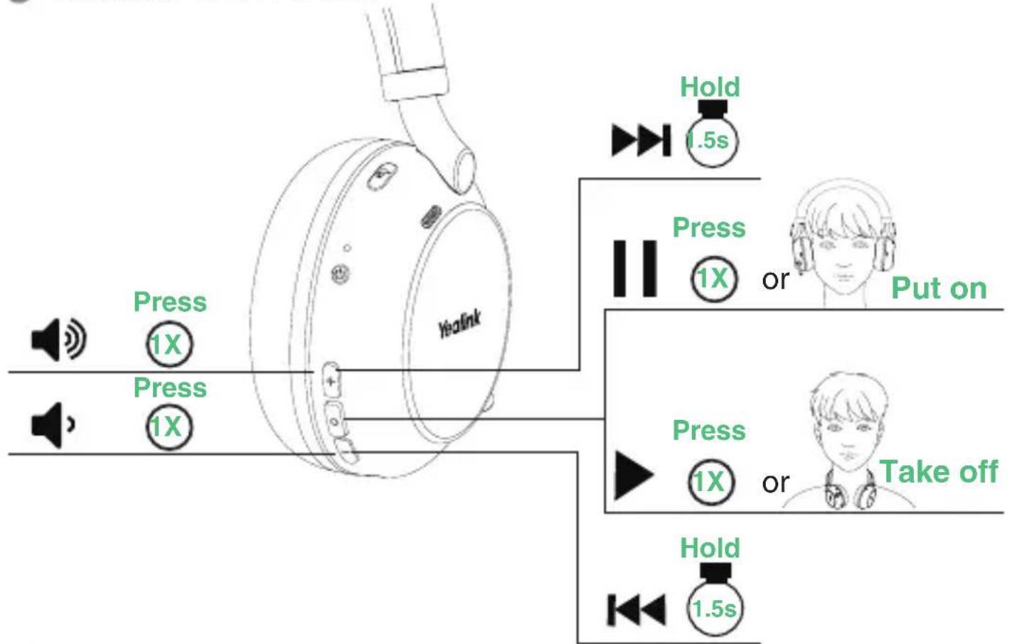 Yealink BH76 - Call Controls and Busylight - 3