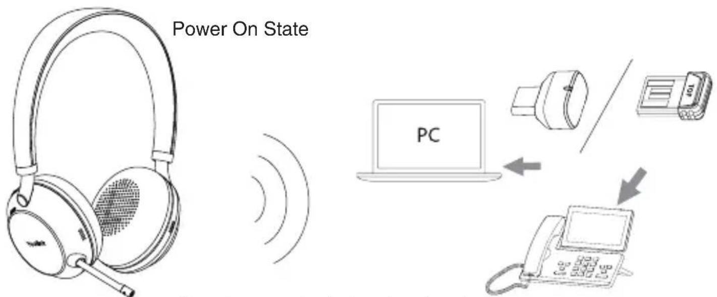 Power On State PC