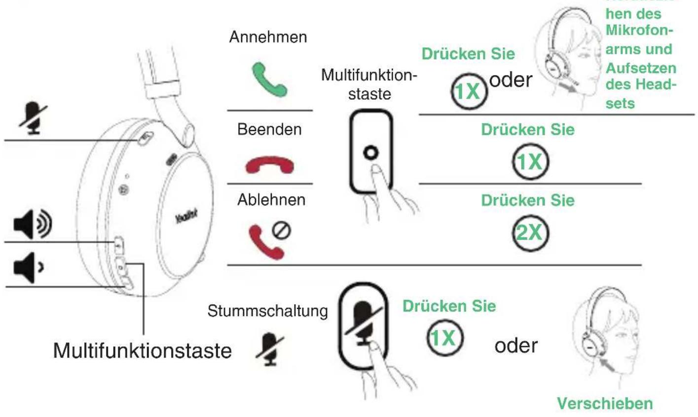 Annehmen Multifunktion- staste Deutschen Sie 1X oder hen des Mikrofon- arms und Aufsetzen des Head- sets Beenden Ablehnen Drücken Sie 1X Drücken Sie 2X Stummschaltung Multifunktionstaste Drücken Sie 1X oder Verschieben