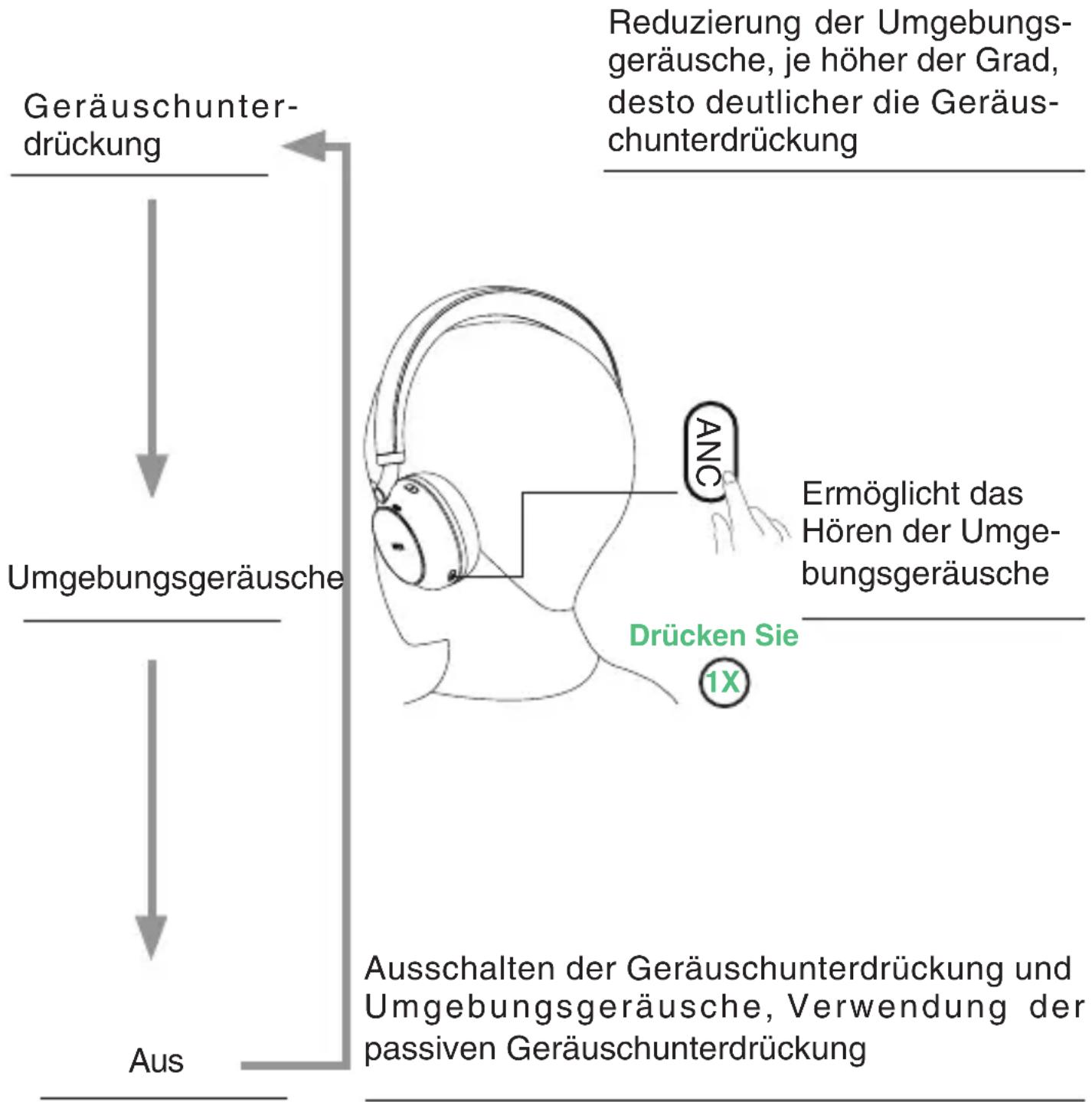 Yealink BH76 - Klangsteuerung - 1