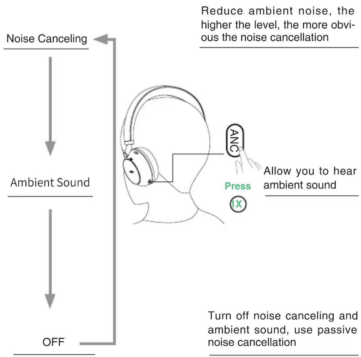 Yealink BH76 - Sound Control - 1