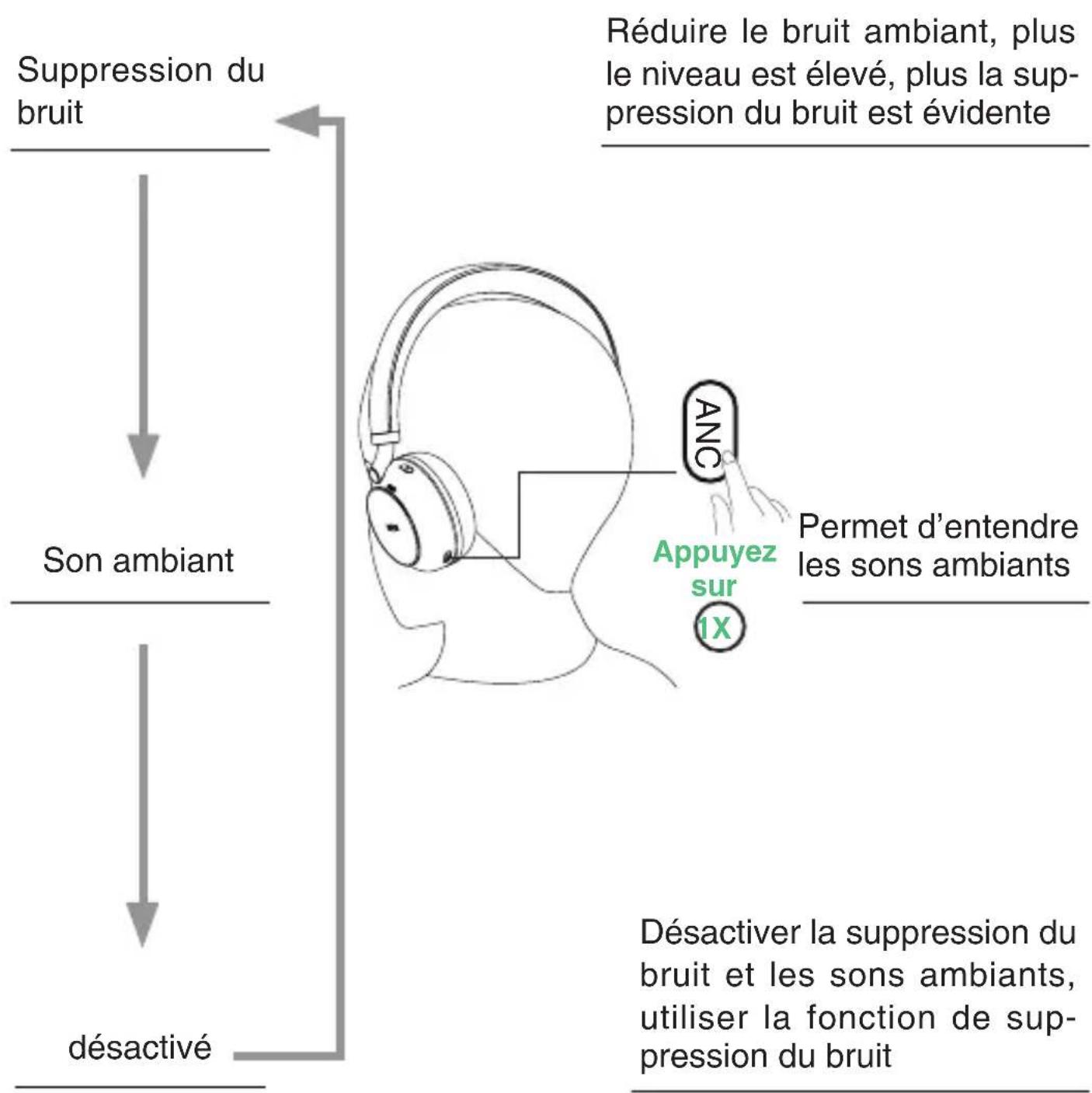 Yealink BH76 - Contrôle du son - 1