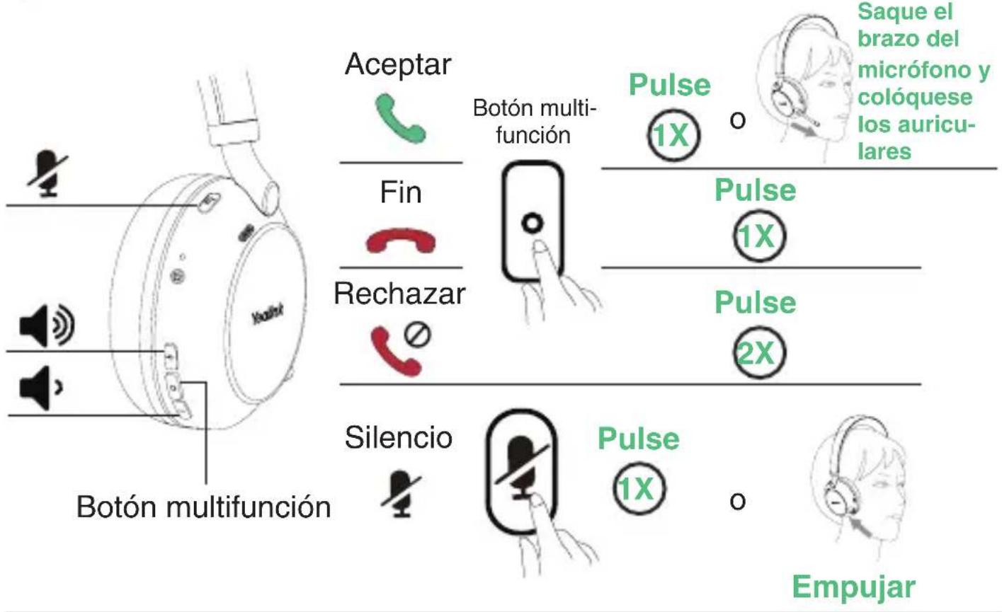 Aceptar Fin Rechazar Botón multifunción Botón multi- función Pulse 1X o Saque el brazo del micrófono y colóquese los auricu- lares Pulse 1X Pulse 2X Silencio Pulse 1X o Empujar