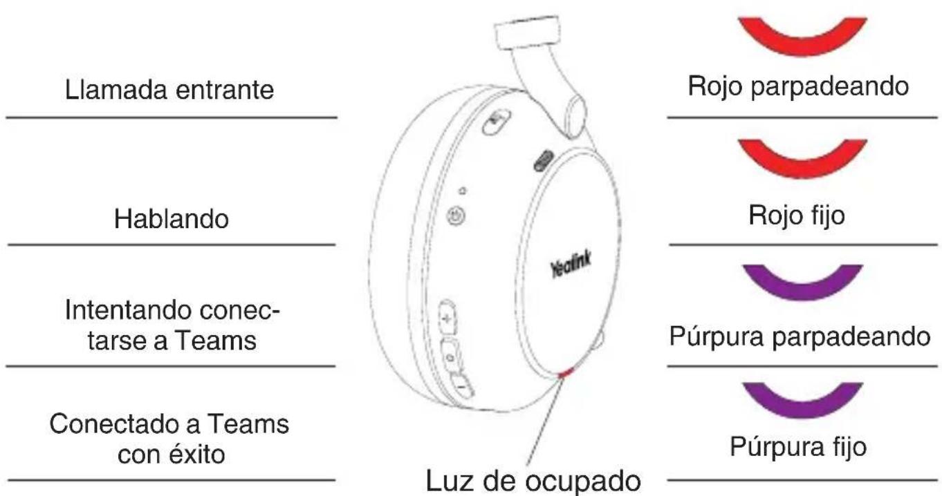 Llamada entrante Hablando Intentando conectarse a Teams Conectado a Teams con éxito Rojo parpadeando Rojo fijo Púrpura parpadeando Púrpura fijo Luz de ocupado