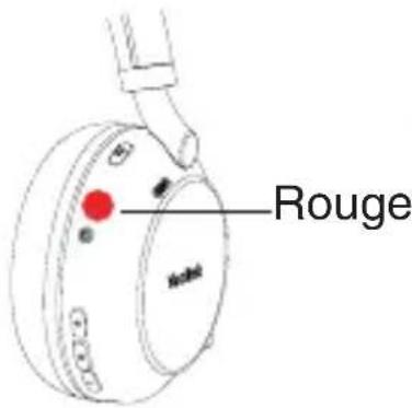 Rouge