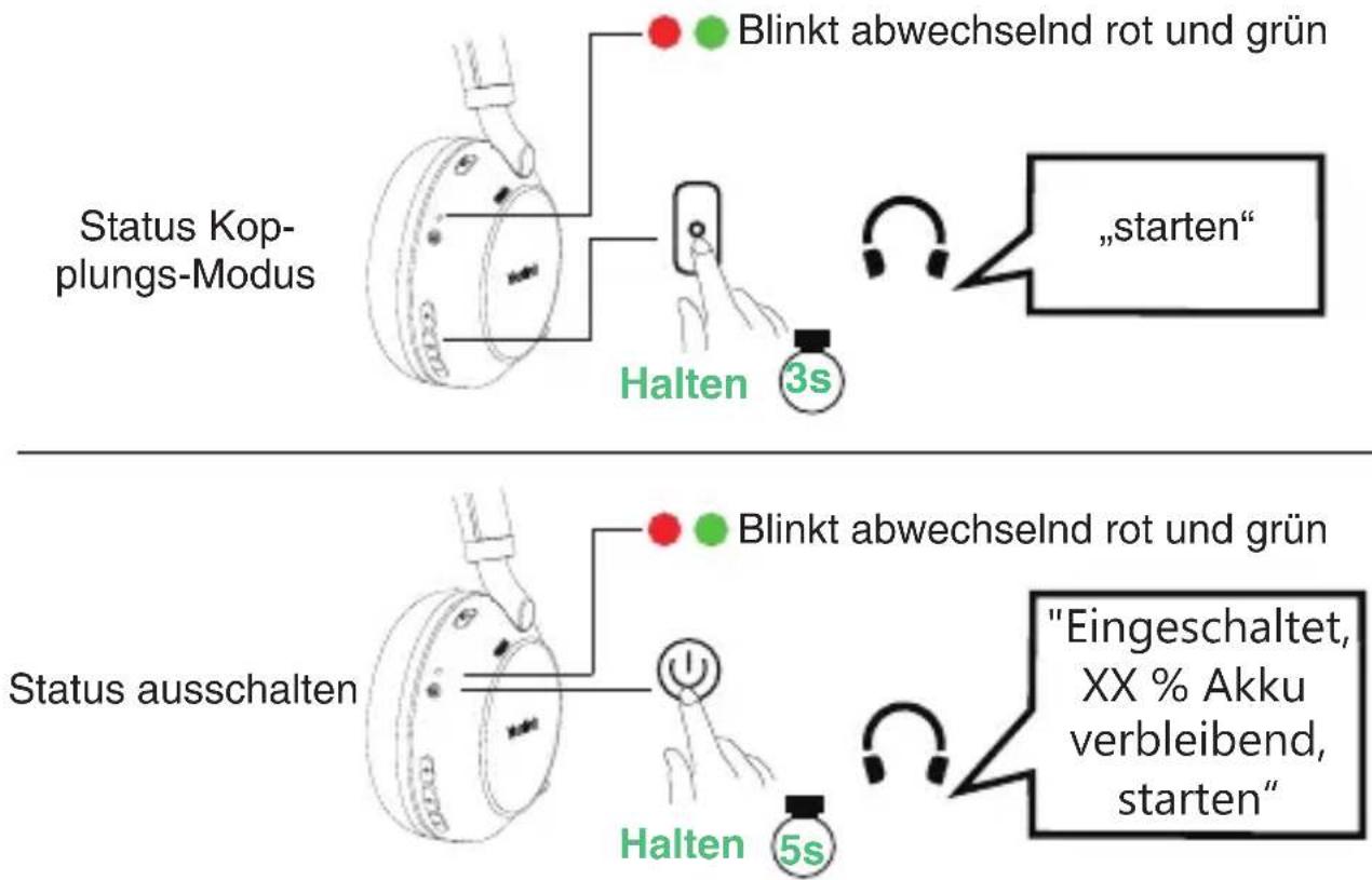 Status Kop- plungs-Modus Blinkt abwechselnd rot und grün Halten 3s „starten“ Status ausschalten Blinkt abwechselnd rot und grün "Halten 5s" "Eingeschaltet, XX % Akku verbleibend, starten"
