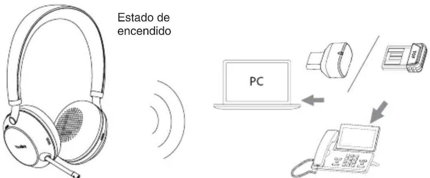 Estado de encendido PC