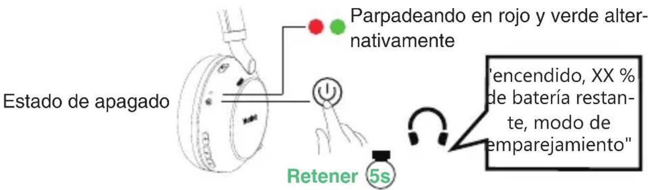 Estado de apagado Parpadeando en rojo y verde alternativamente "encendido, XX % de batería restante, modo de emparejamiento" Retener 5s