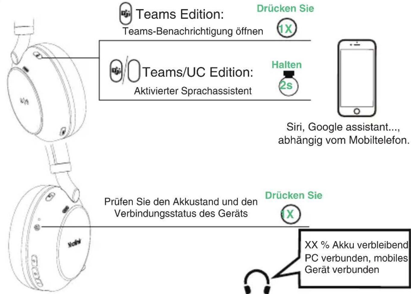 Teams Edition: Teams-Benachrichtigung öffnen Drücken Sie 1X Teams/UC Edition: Aktivierter Sprachassistent Halten 2s Siri, Google assistant..., abhängig vom Mobiltelefon. Prüfen Sie den Akkustand und den Verbindungsstatus des Geräts Drücken Sie 1X XX % Akku verbleibend PC verbunden, mobiles Gerät verbunden