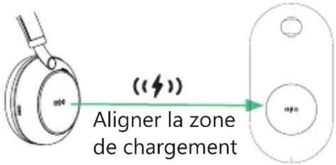 ((\u03bb)) Aligner la zone de chargement