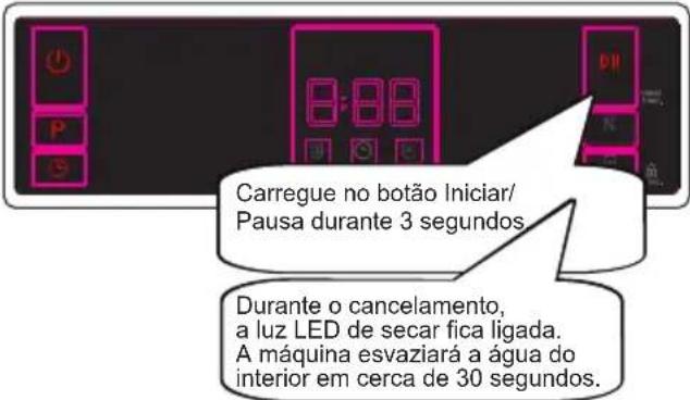 Orima ORC166W - Cancelar um programa - 1